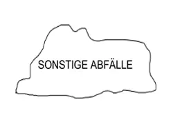 Sonstige Abfälle