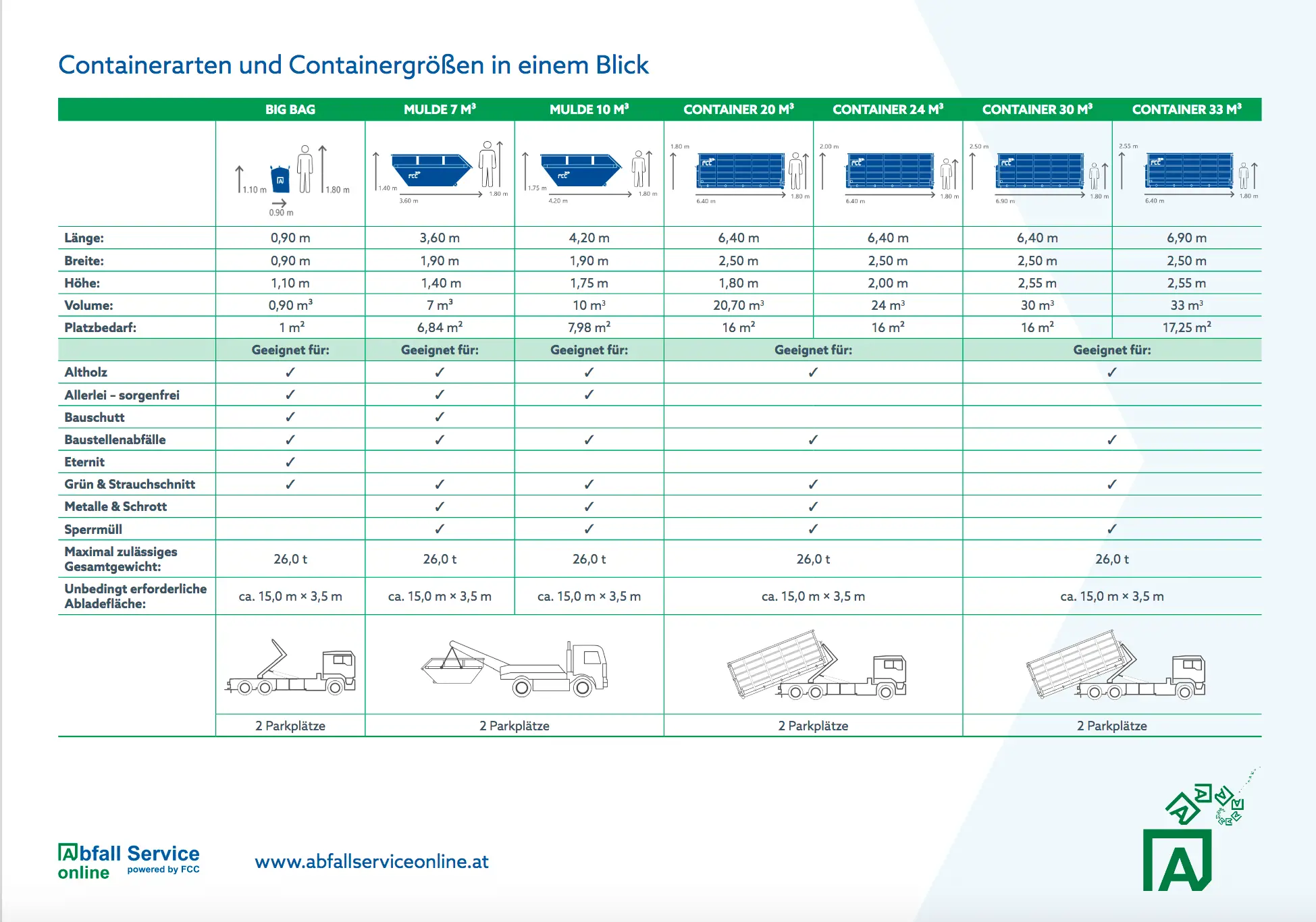 uebersicht-containerarten-containergro%cc%88ssen-abfall-service-online