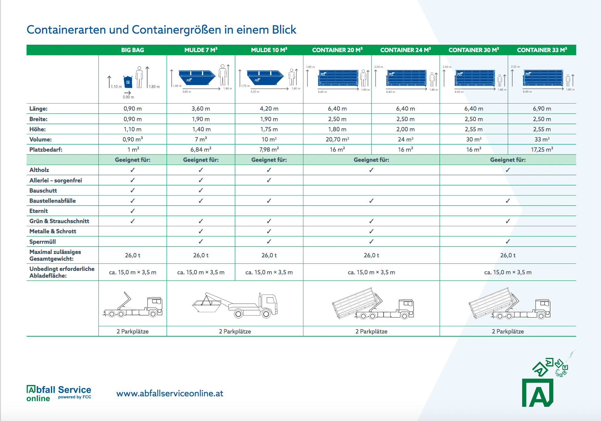 uebersicht-containerarten-containergrössen-abfall-service-online